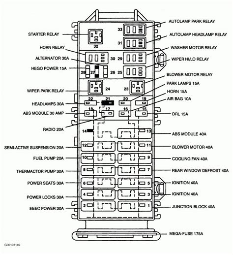 Early Bronco Fuse Box Diagram