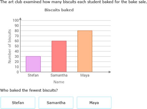 IXL Interpret Bar Graphs Class V Maths Practice