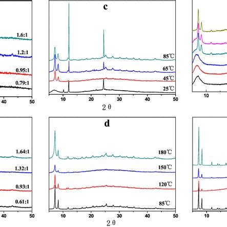 Ft Ir Spectra Of Ligand And Zr Mofs A Anthracenedicarboxylic