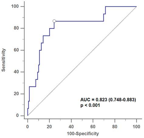 Diagnostics Free Full Text Risk Factors For Isolated Sphenoid Sinusitis After Endoscopic