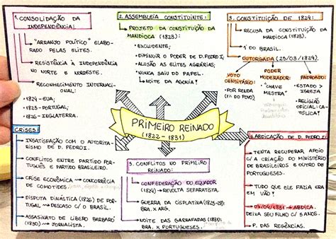 Mapa Mental Primeiro Reinado - MAPA MENTAL SOBRE PRIMEIRO REINADO - Maps4Study