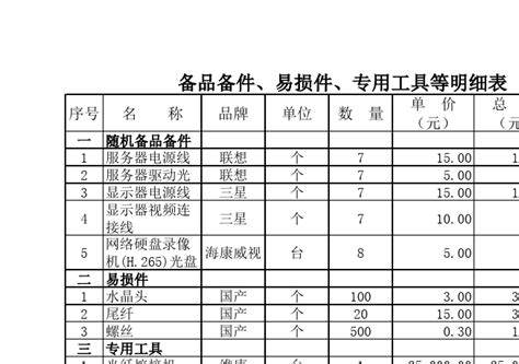 备品备件易损件专用工具等明细表文档之家