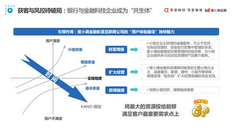 中国普惠小微金融发展报告2020 Finds