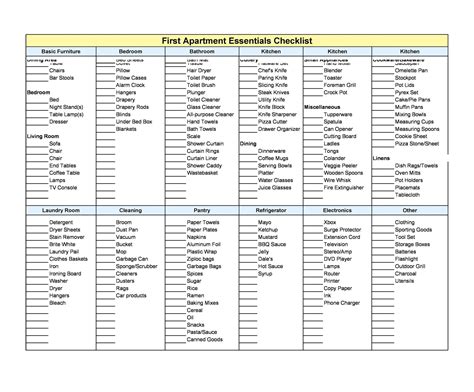 Apartment Hunting Checklist Template Dremelmicro