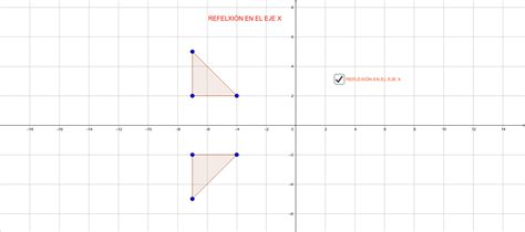 Reflexi N En El Eje X Geogebra