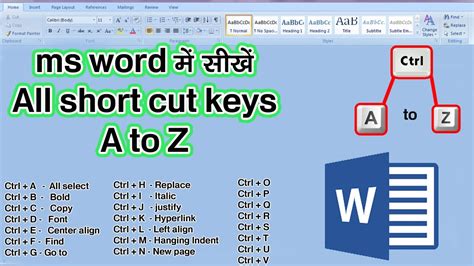 Ms Word Me All A To Z Short Cut Keys All Shortcut Keys In Ms Word