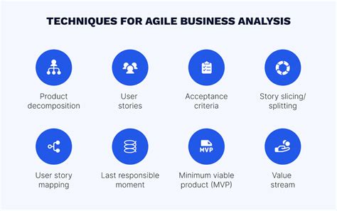 Agile Business Analysis Effectivesoft