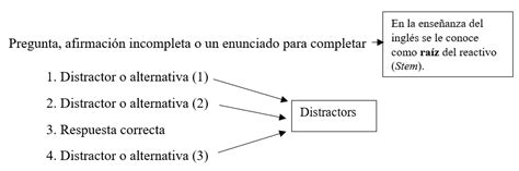 Espana Ese Topico Comprension Escrita PDF Cours Exercices Examens