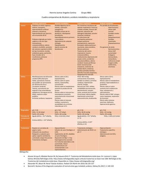 Alcalosis Y Acidosis Metab Lica Y Respiratoria Henrrie Josmar Udocz