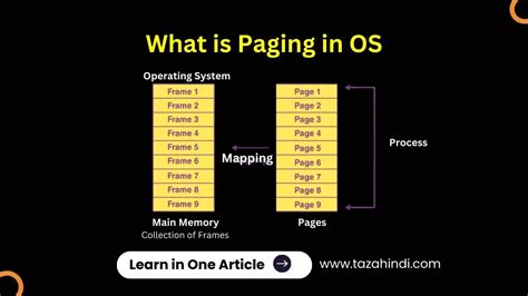 What Is Paging In Operating System A Comprehensive Guide Learn