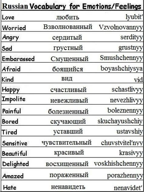 Russian Language Learn