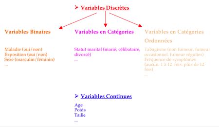 Types De Variables Et Analyses Statistiques Epi Info En Version Fran Aise