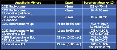 Local Anesthesia - REBEL EM - Emergency Medicine Blog