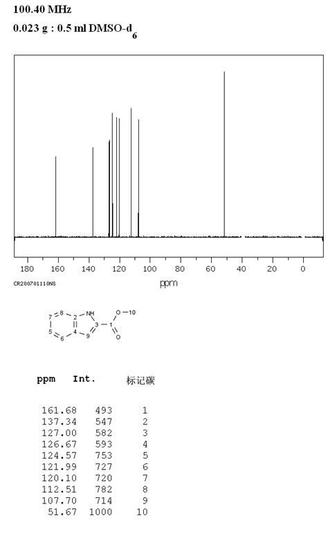 Methyl Indole 2 Carboxylate 1202 04 6 1H NMR Spectrum