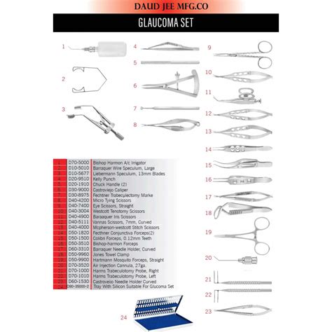 Glaucoma Set