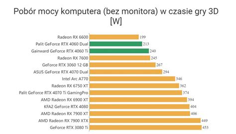 Kupić GeForce RTX 4060 czy 4060 Ti? - recenzja. Polscy gracze stoją ...