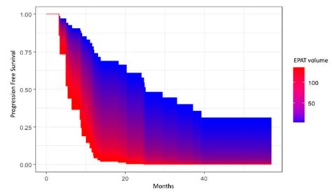 Area Graph Showing The Association Between Epicardial Adipose Tissue Download Scientific