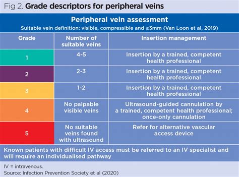 Improving Peripheral Venous Cannula Insertion In Children:, 52% OFF