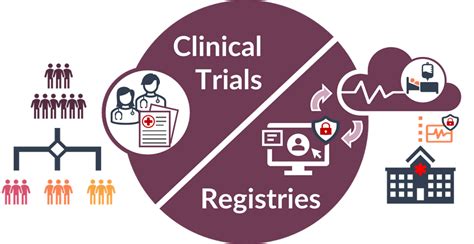 Registry Study Vs Clinical Trial Bannick LLC