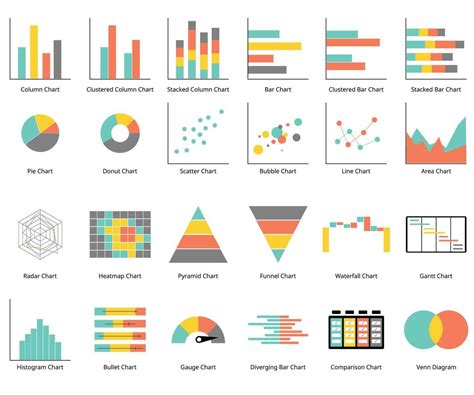 types of graph an chart such as bar chart, column graph, line, Gantt, waterfall, Venn diagram ...