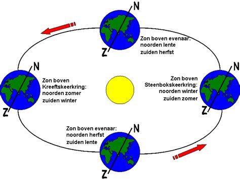 Schrikkeljaren