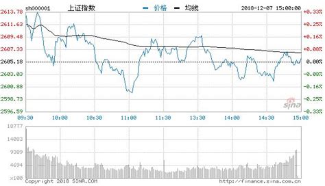 收评：两市窄幅整理沪指平收 雄安新区概念股午后崛起 香港商報