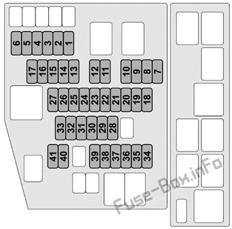 Fuse Box Diagram Subaru Legacy / Outback (2020-2021)