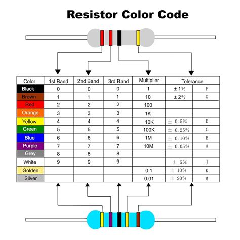 PATIKIL Resistencia de película de carbono de 5 W 0 33 ohmios 20