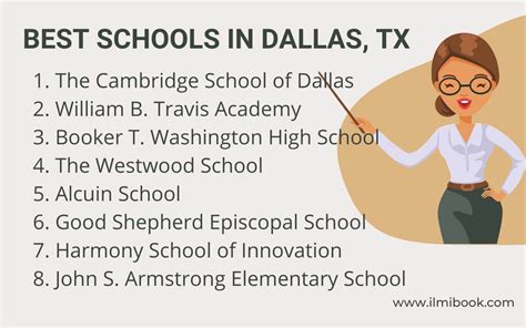 Top 8 Best Schools In Dallas TX (2024) | Ilmibook