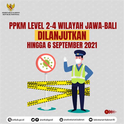 Sekretariat Kabinet Republik Indonesia PPKM Level 2 4 Di Wilayah Jawa