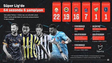 Süper Lig de 64 sezonda 6 ŞAMPİYON