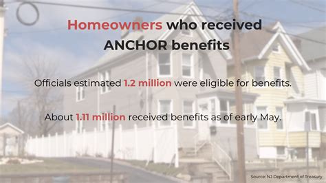 Thousands of Anchor applicants wait for benefits | NJ Spotlight News