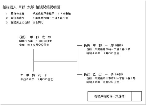 相続登記における戸籍等の原本還付 相続登記の相談室 （千葉・松戸市）