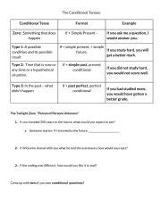 Conditional Tense Practice With The Twilight Zone ESL Worksheet By