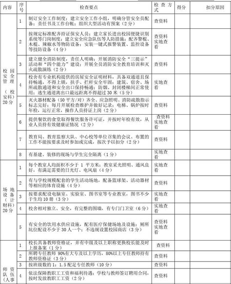 民办学校年检检查表word文档在线阅读与下载免费文档