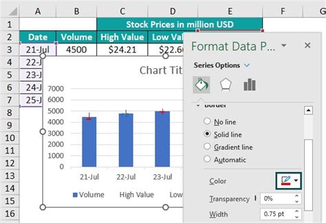 Stock Chart In Excel - Step-by-Step Examples, How to Create?