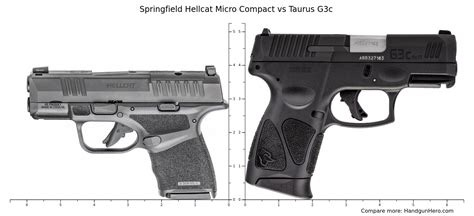 Sig Sauer P Nitron Compact Vs Taurus Slim Vs Springfield Hellcat