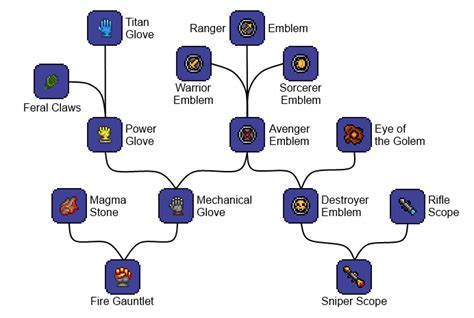 Image Overview Gloves Emblems Png Terraria Wiki