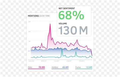 The 17 Best Sentiment Analysis Tools Diagram Emoji Emoji Level 70