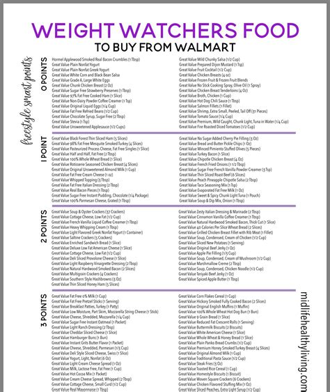 Printable Weight Watchers Points List