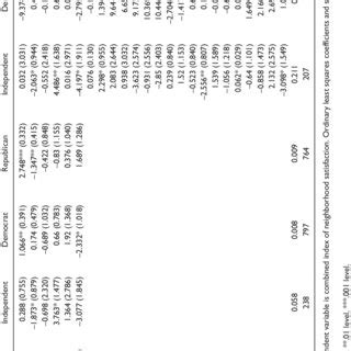 Treatment Effects by Types, With and Without Covariates. | Download Table 