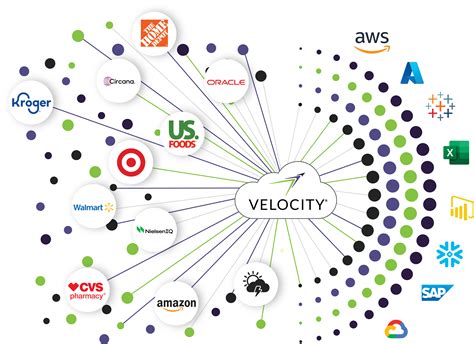 How CPGs Can Harness the Power of Vendor Portals