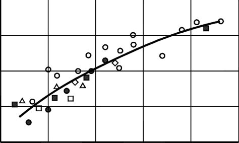 10 Correlation Curve Download Scientific Diagram