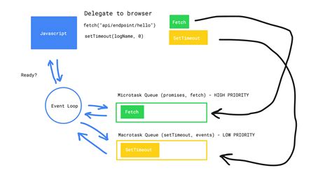 Async Api Call In Angular 8 Printable Forms Free Online