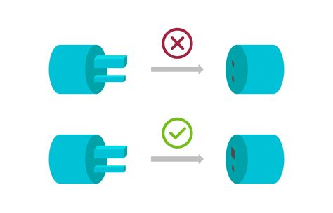 A Guide to the Three Main Poka Yoke Techniques