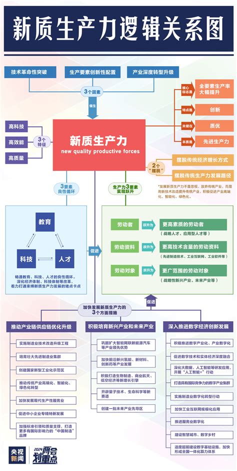 一图读懂｜“新质生产力”到底“新”在何处？全解来源图片