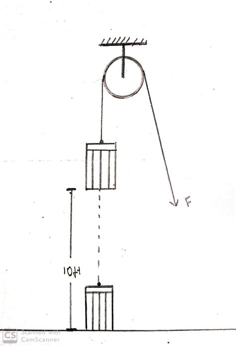 The Pulley System It's 4 Types, Applications, & Working [PDF] - Design ...