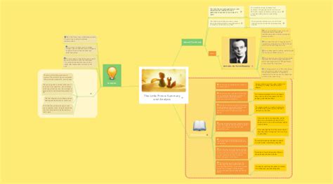 The Little Prince: Summary and Analysis | MindMeister Mind map