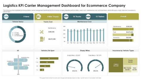 Ecommerce Management Kpi Dashboard Powerpoint Templates Slides And Graphics