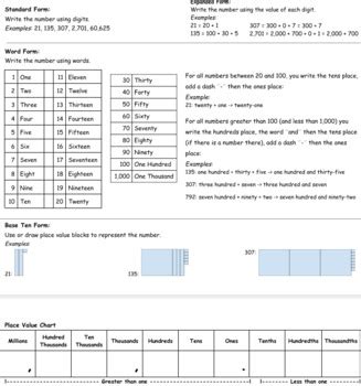 Math Vocabulary: Place Value, Standard Form, Expanded Form, Word Form